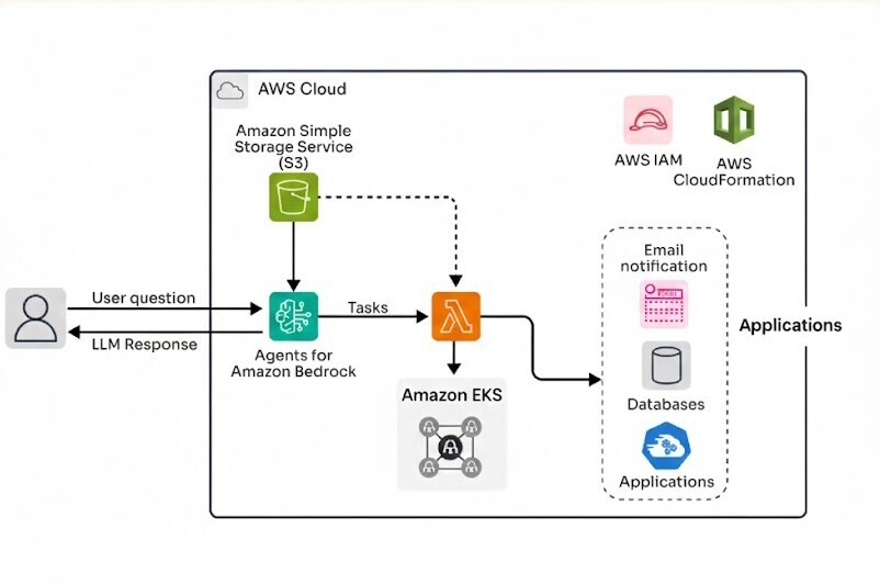 Ejemplo de petición