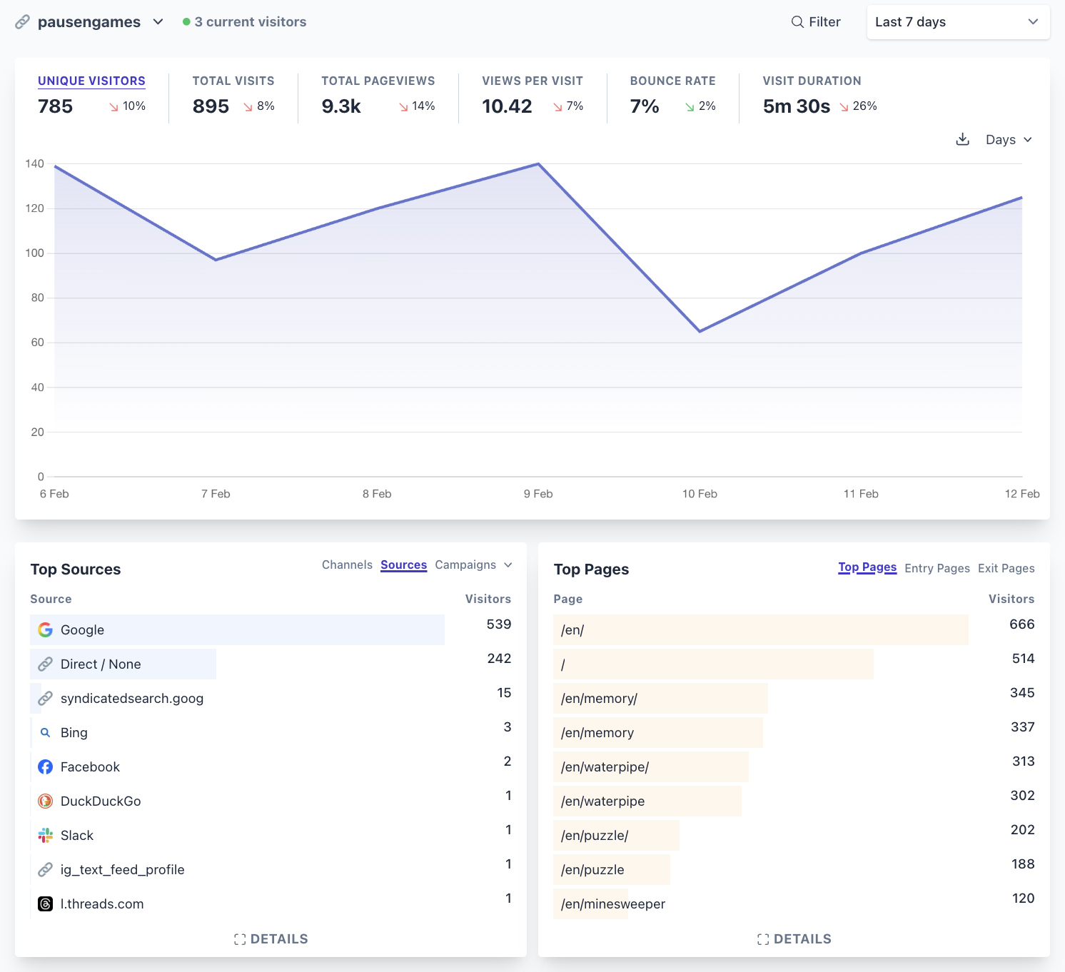 Actual user analytics with self-hosted Plausible