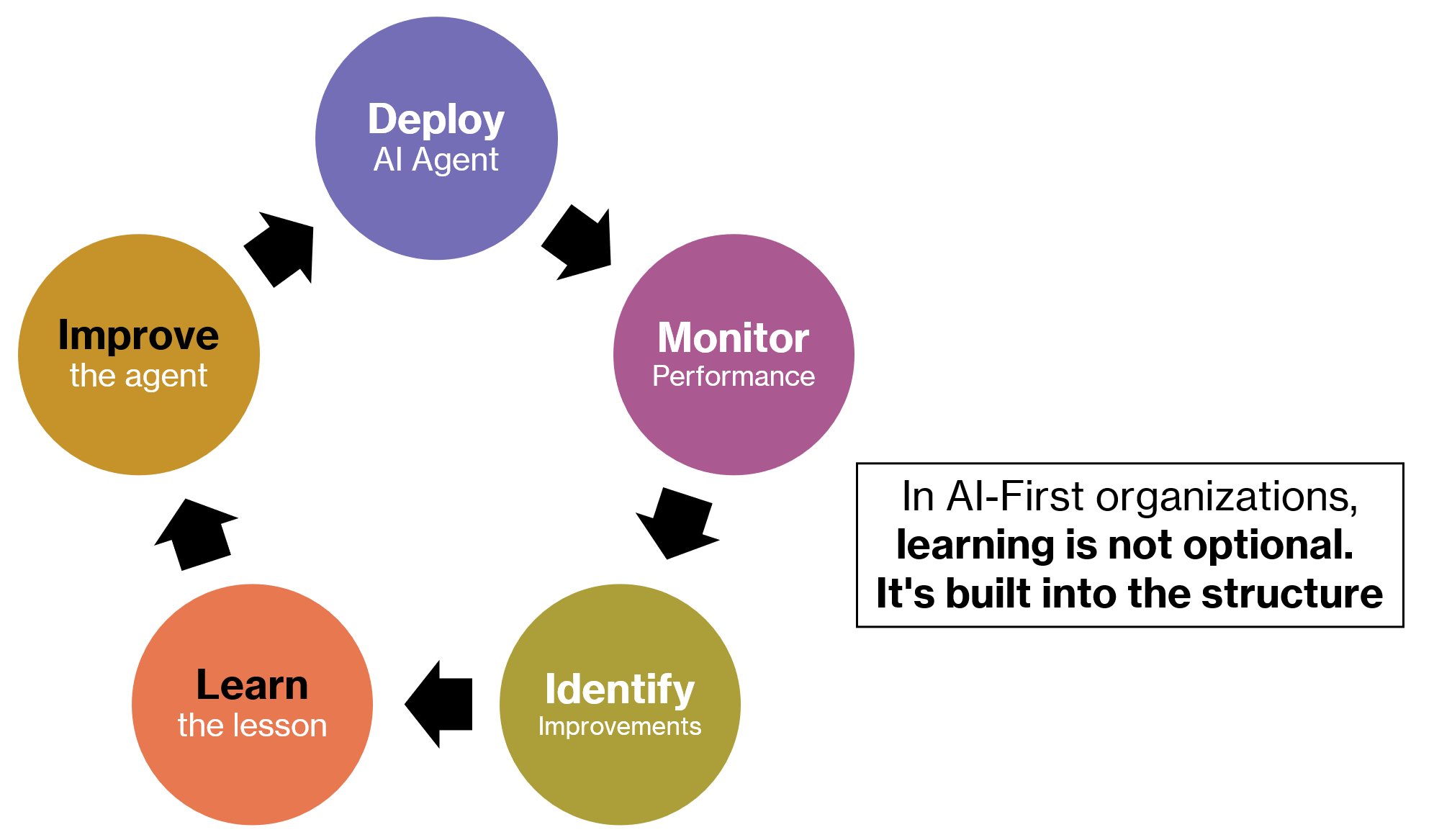 Culture of continuous learning & growing