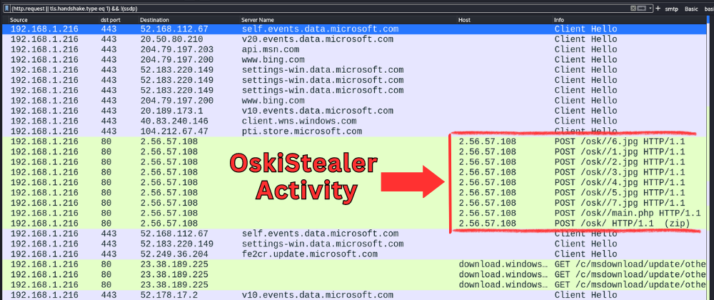 Identifying OskiStealer malware Activity