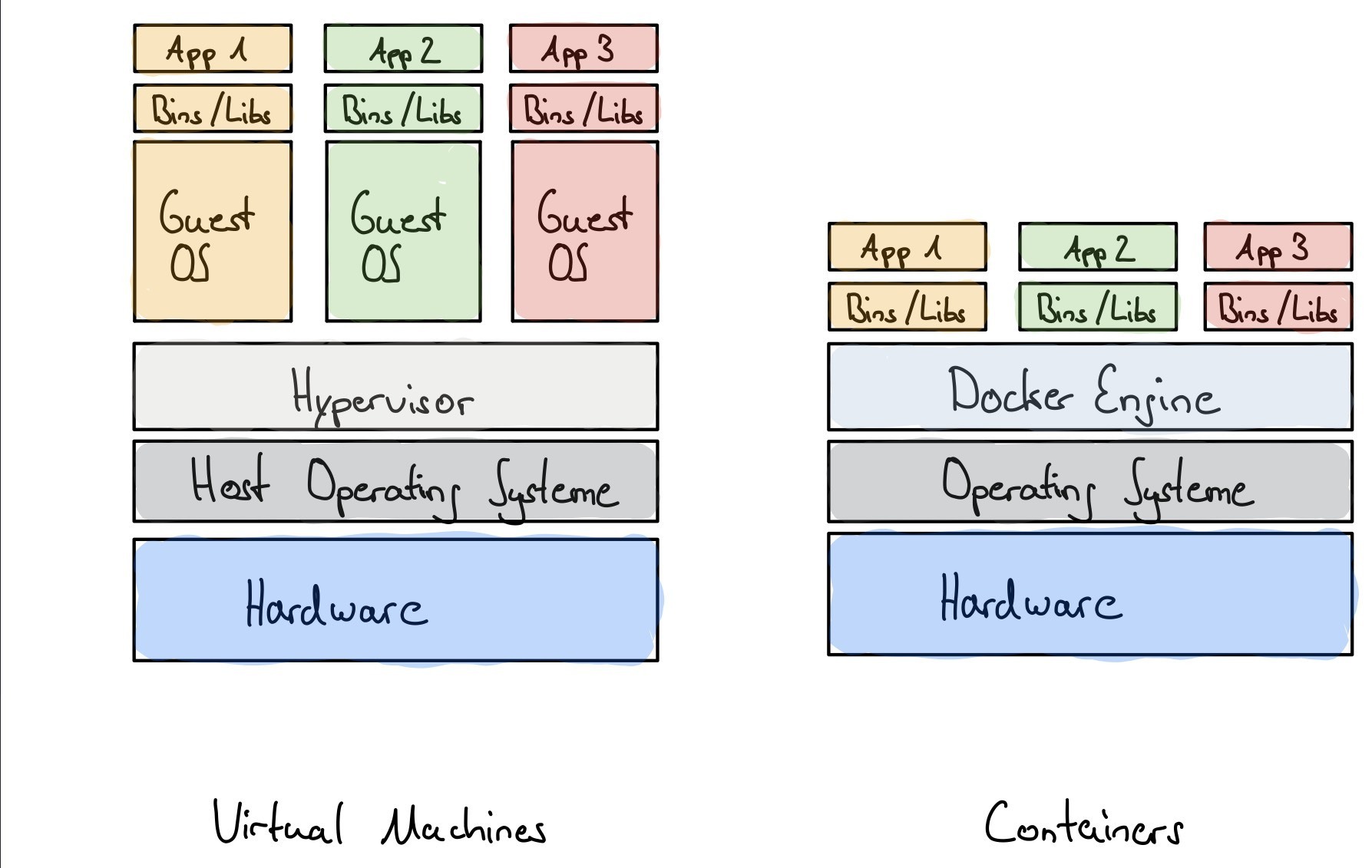 Docker container