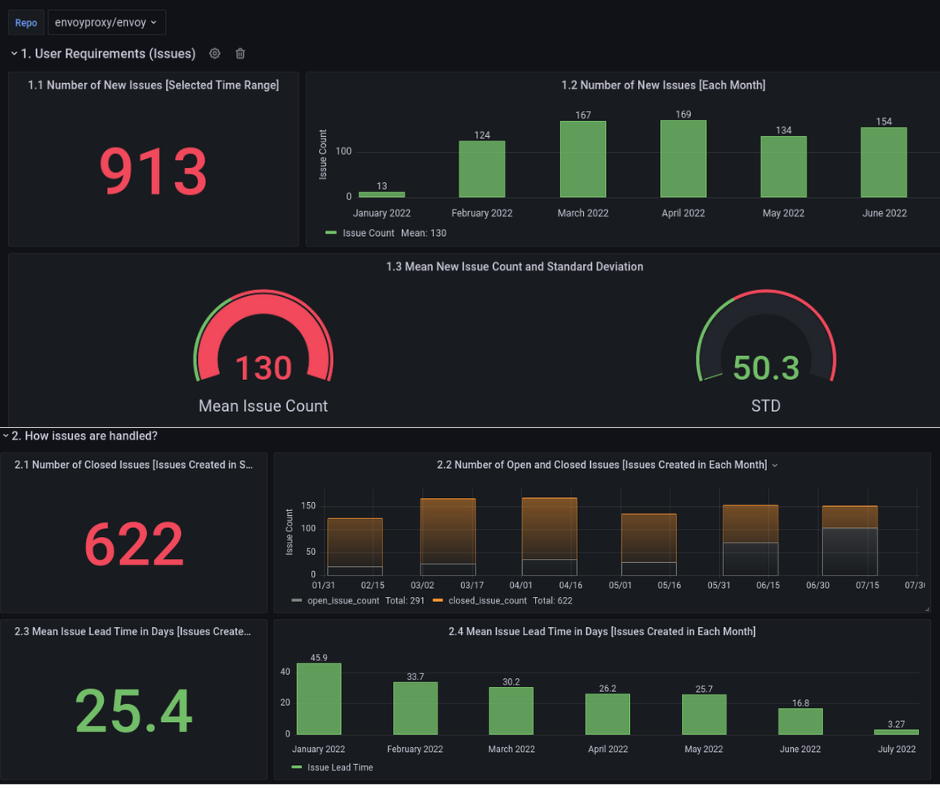 Grafana Dashboard