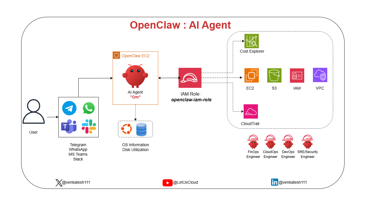 OpenClaw AI Agent Architecture