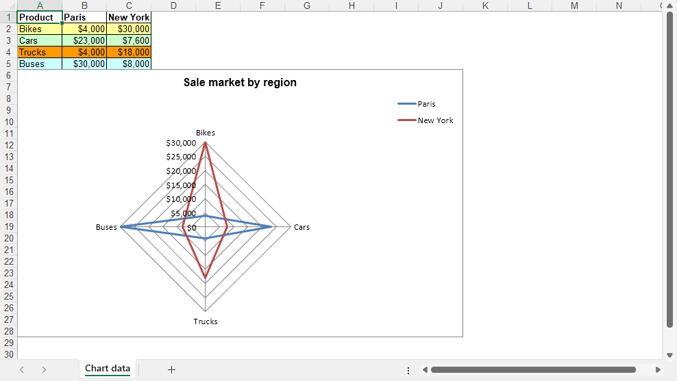 Python Create Excel Radar Chart