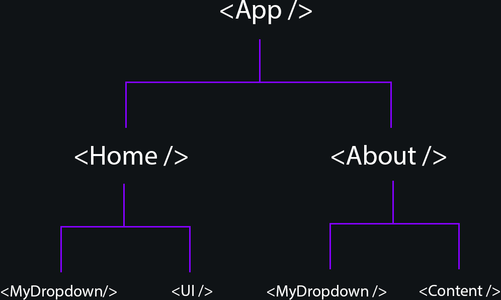 An example of how components work in Svelte