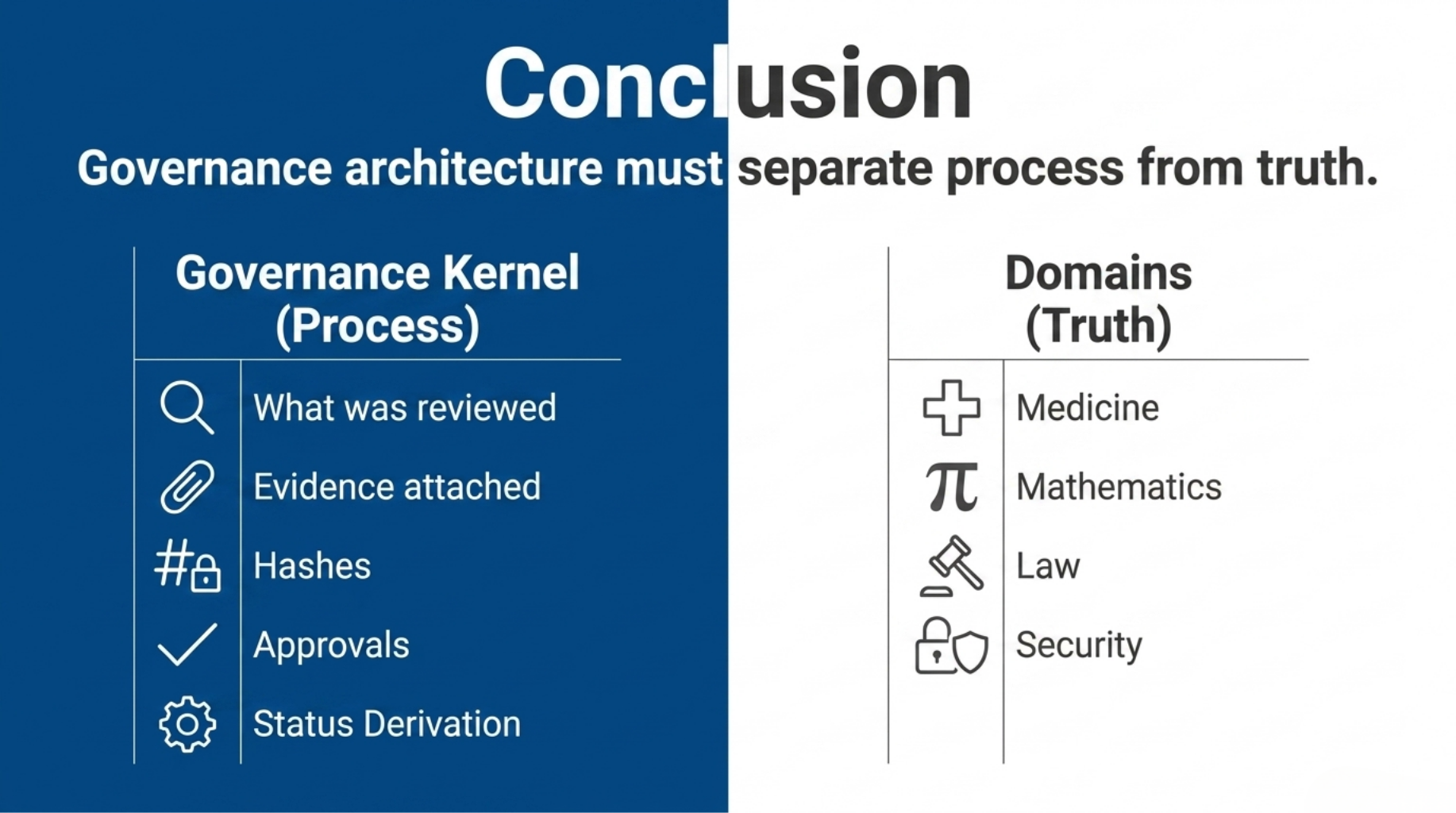 Conclusion