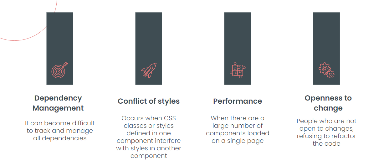 Image with challenges in topics for development componentization