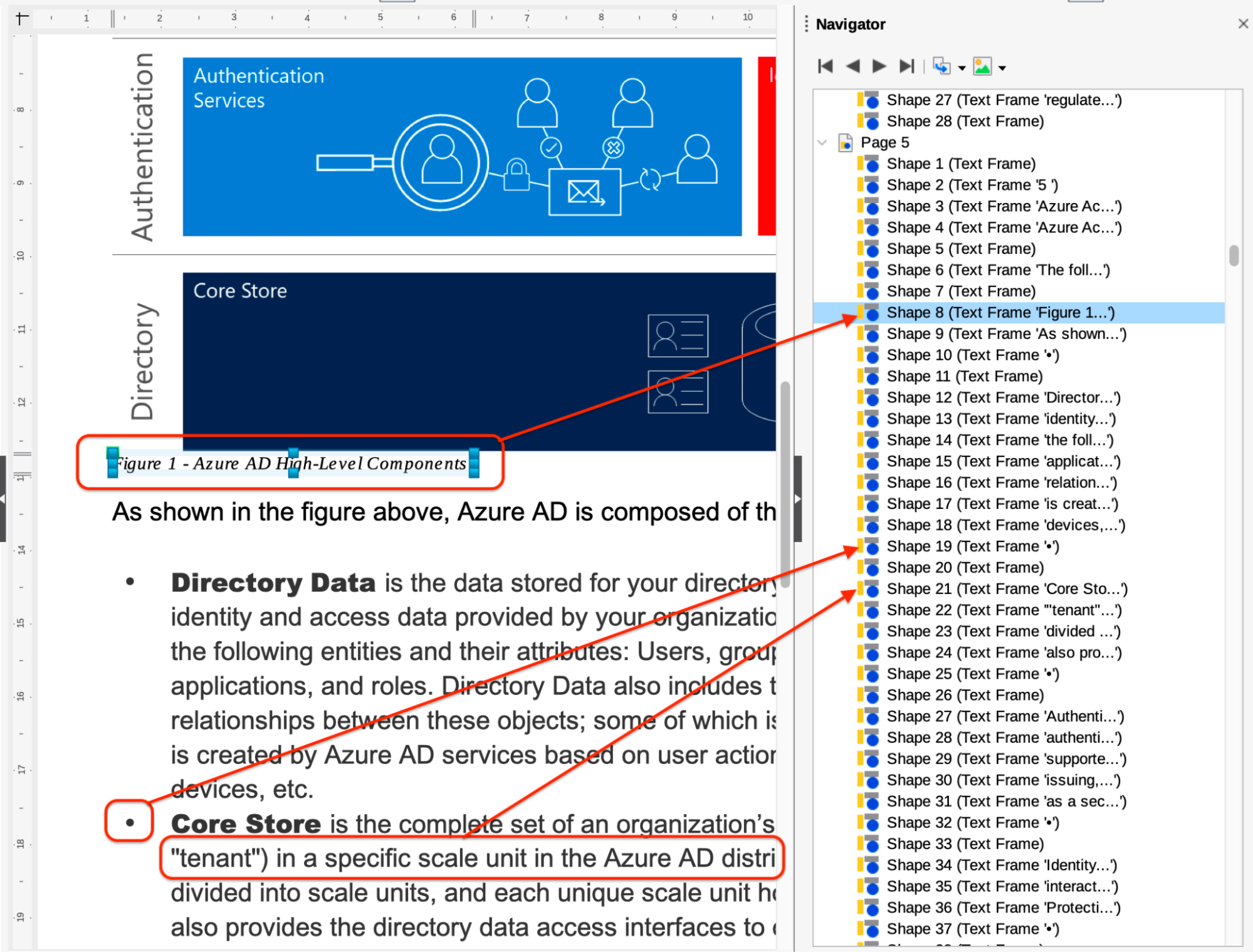 A sample PDF file opened in Libreoffice shows how a PDF file is organized