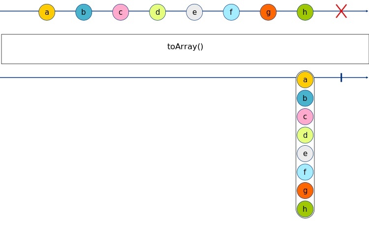 toArray Marble Diagram