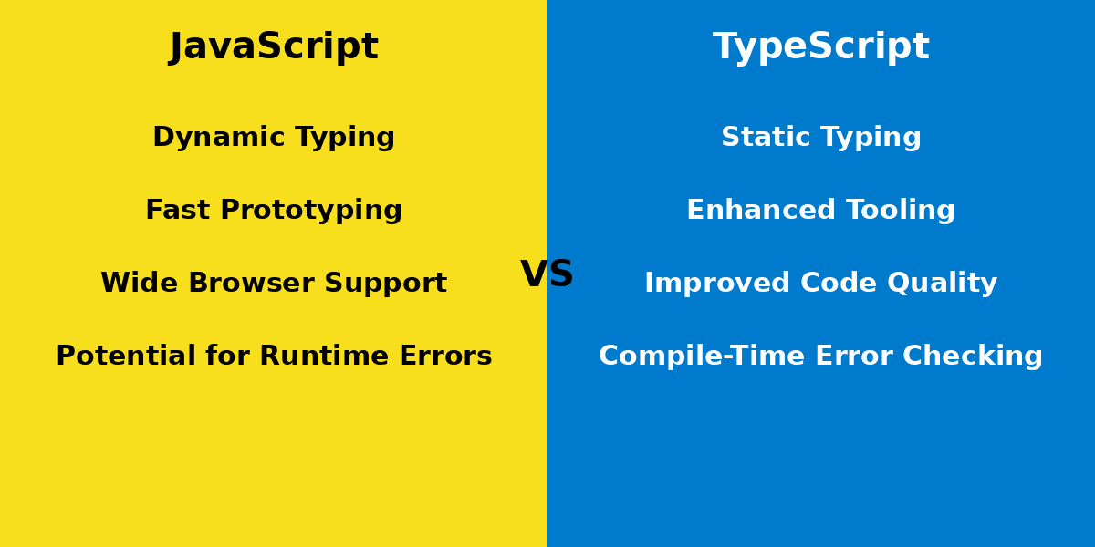 Difference between Javascript and Typescript