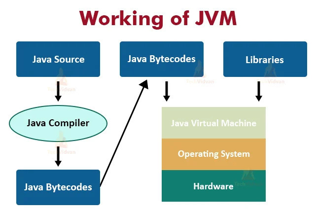 JVM scheme