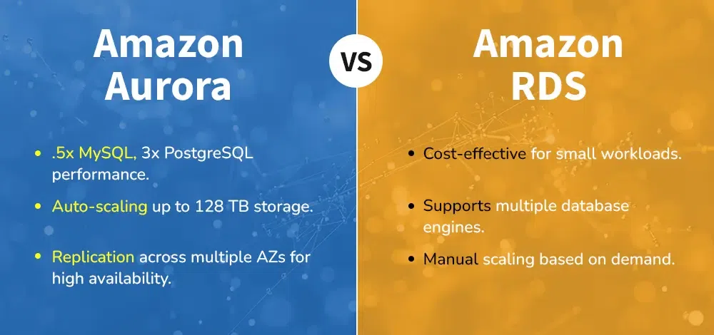 RDS vs Aurora comparison