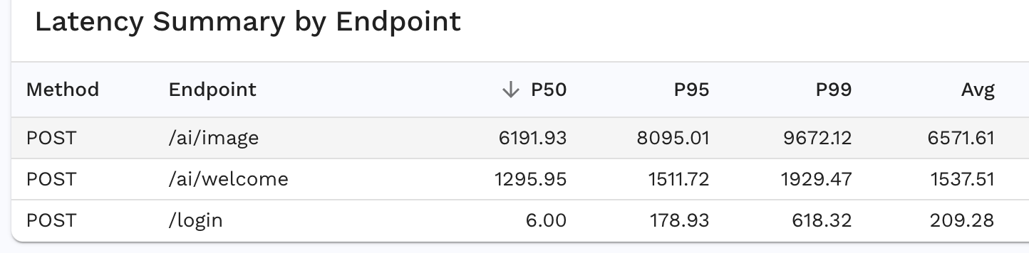 speedscale latency summary