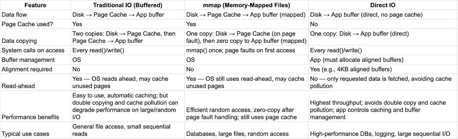 Summary And Comparison
