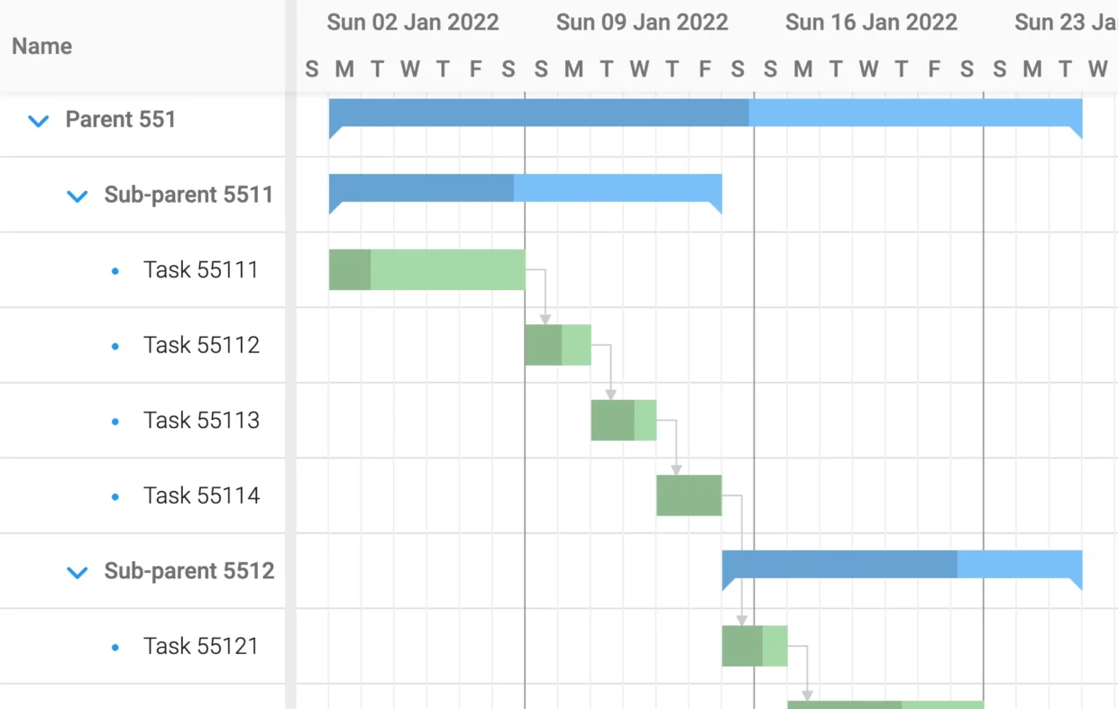 Angular JS Gantt charts