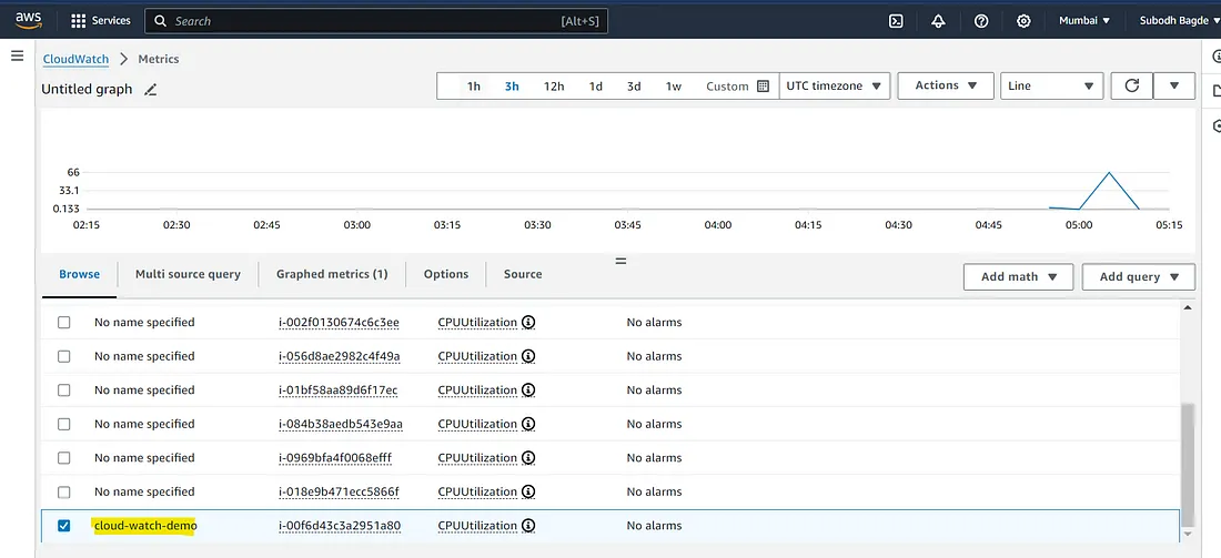 CPU Utilization Metrics