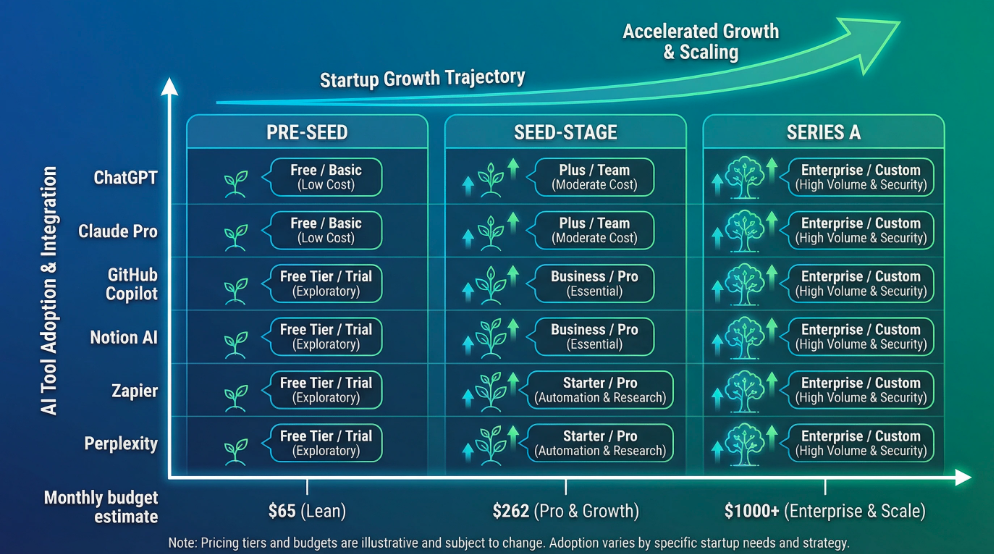 Startup AI tools illustration