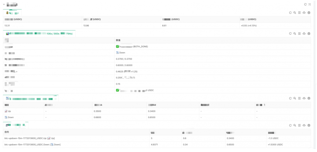 Dashboard Screenshot