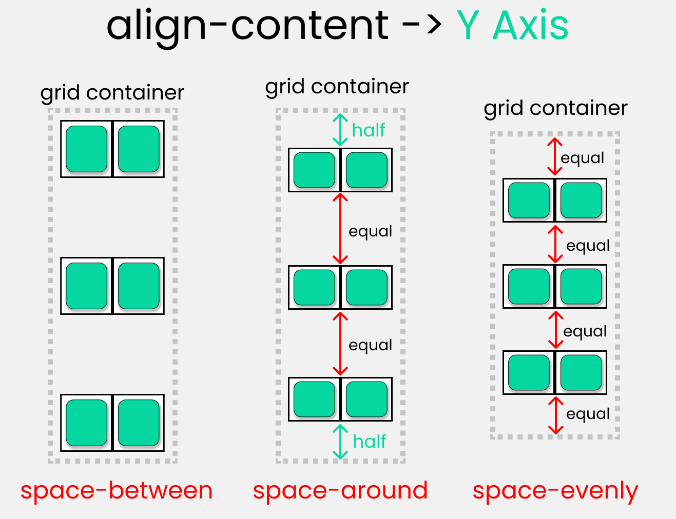 Почему css grid выходит за границы родительского элемента