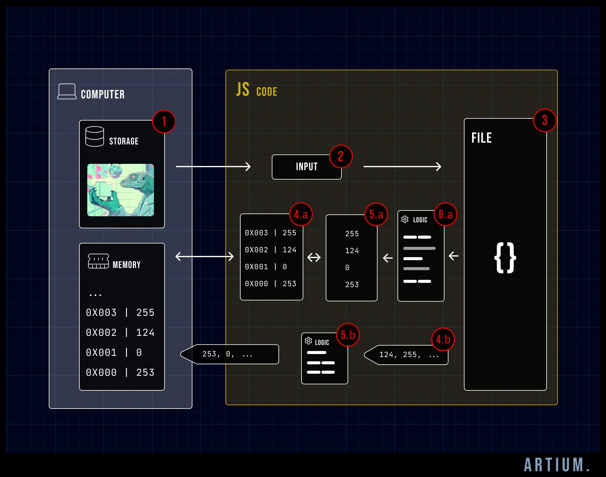 Uploading a image on a web app
