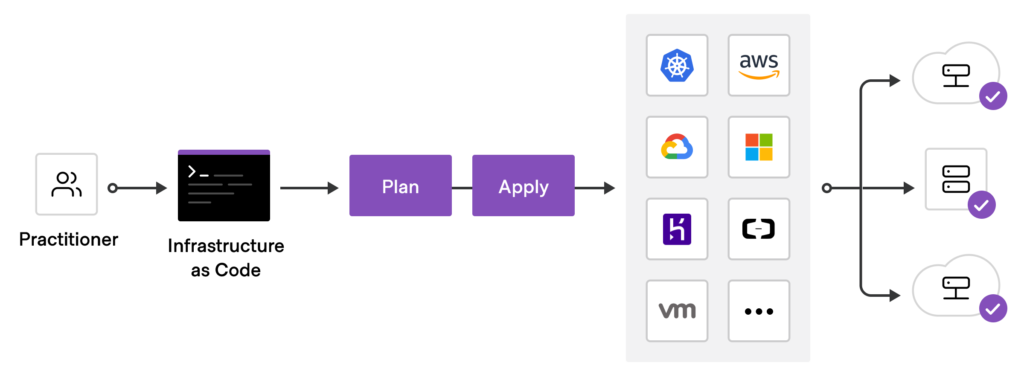 terraform plan