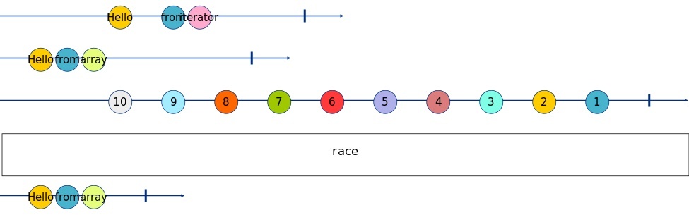 race Marble Diagram
