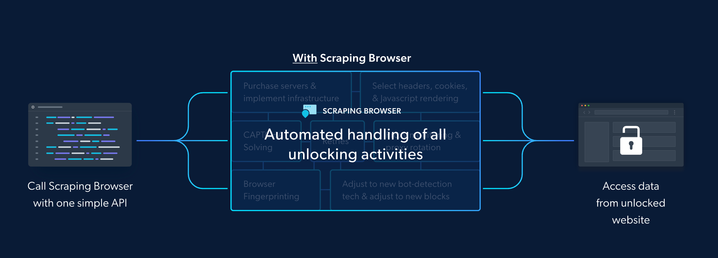 Bright Data Scraping Browser