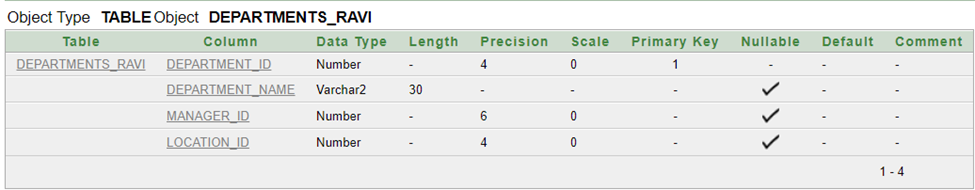 Department Table Result