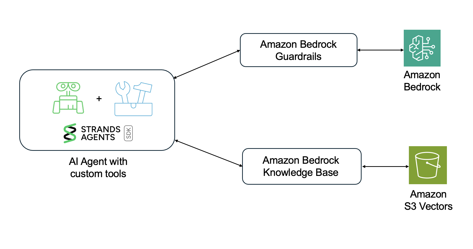 University Chatbot Architecture