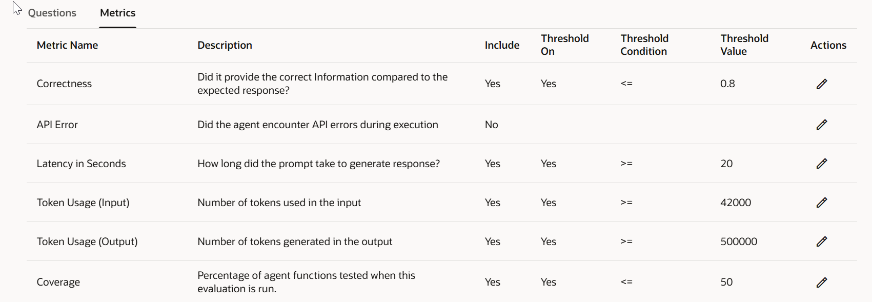 Metrics Overview