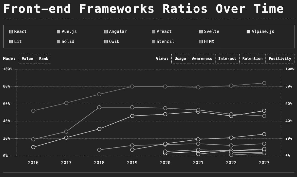 Line graph with emulated achromatopsia