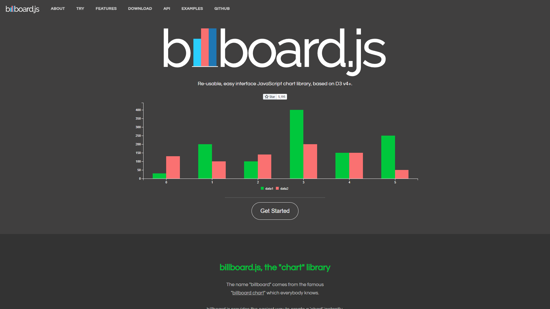 Billboard.Js JS Chart