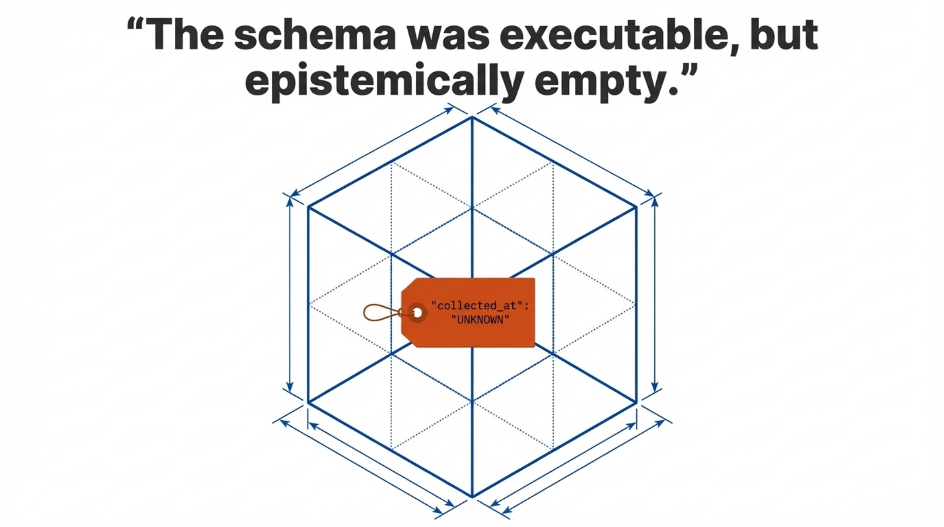 The schema was executable, but...