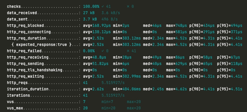 Sanic Currency Exchange Rates Api