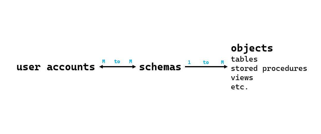 user-schema-object