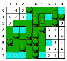 fast forward a few tiles