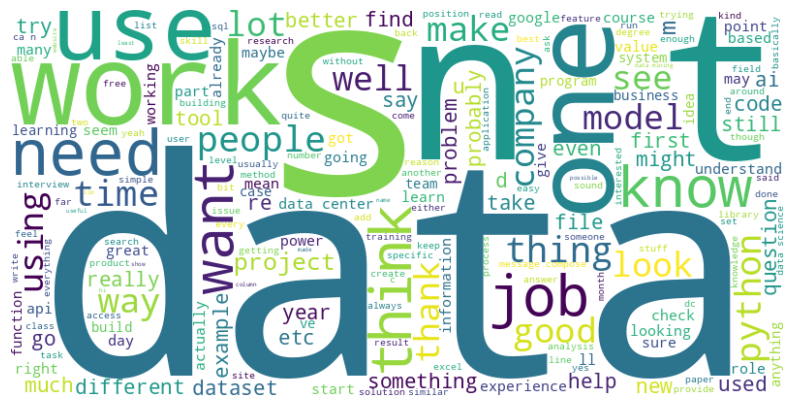 WordCloud Image