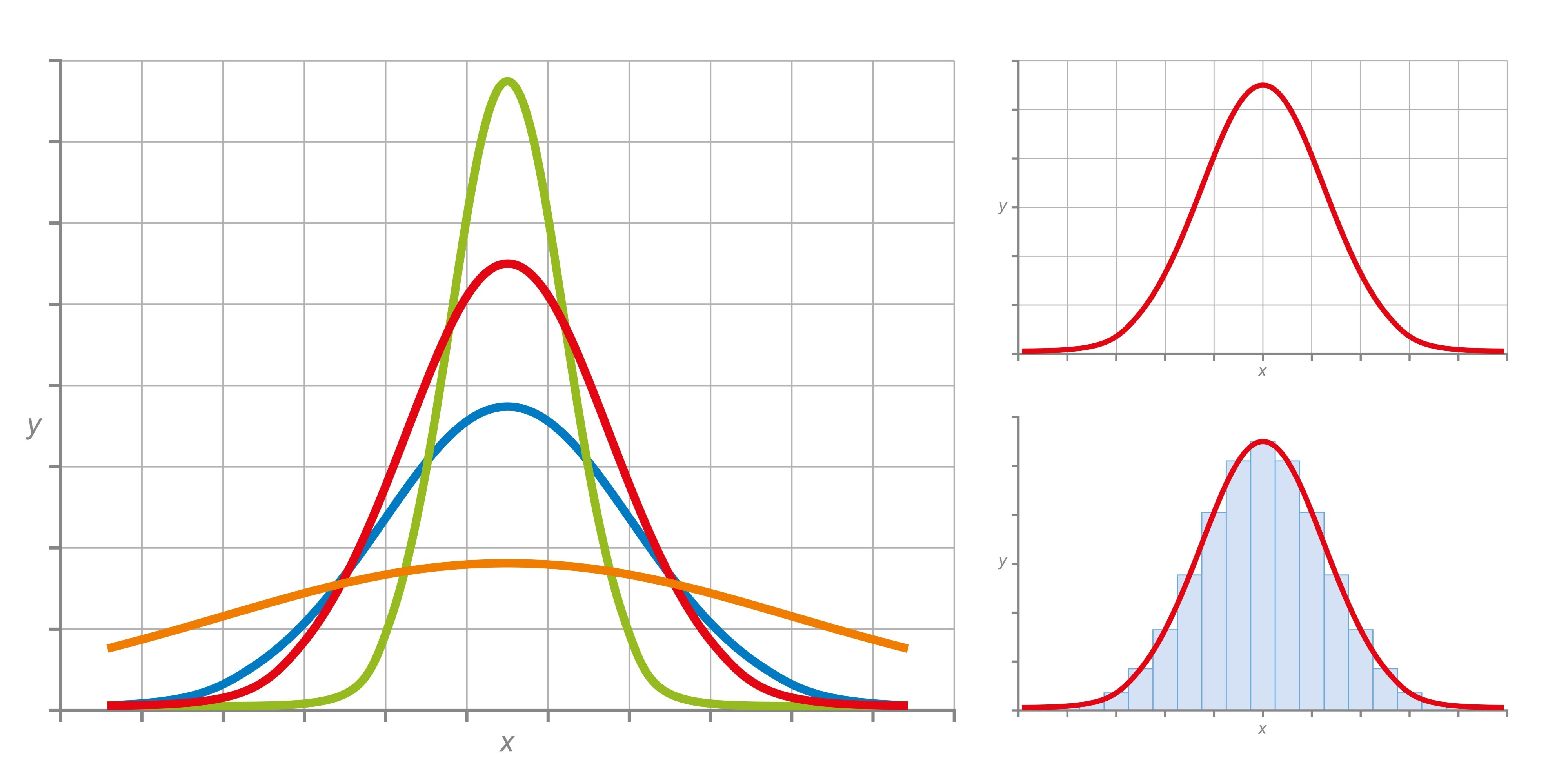 Illustration of low vs. high variance