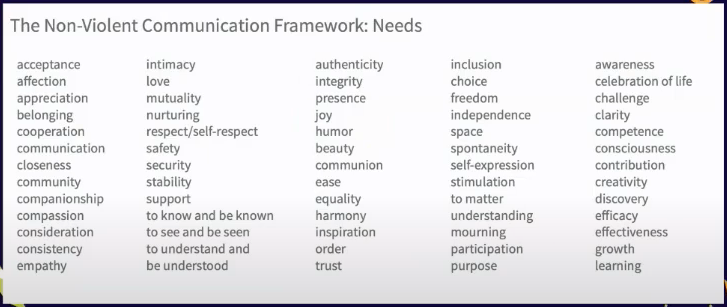Non-violent Communication Need Words