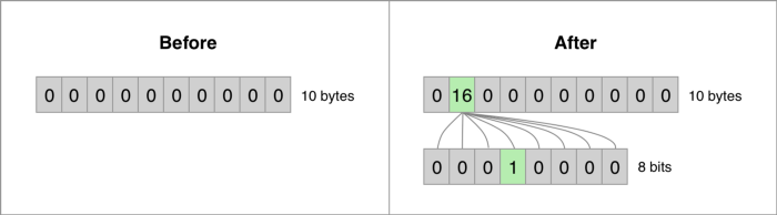 Adding an element where pos=20