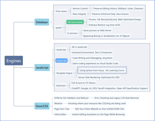 Kooboo technology coverage