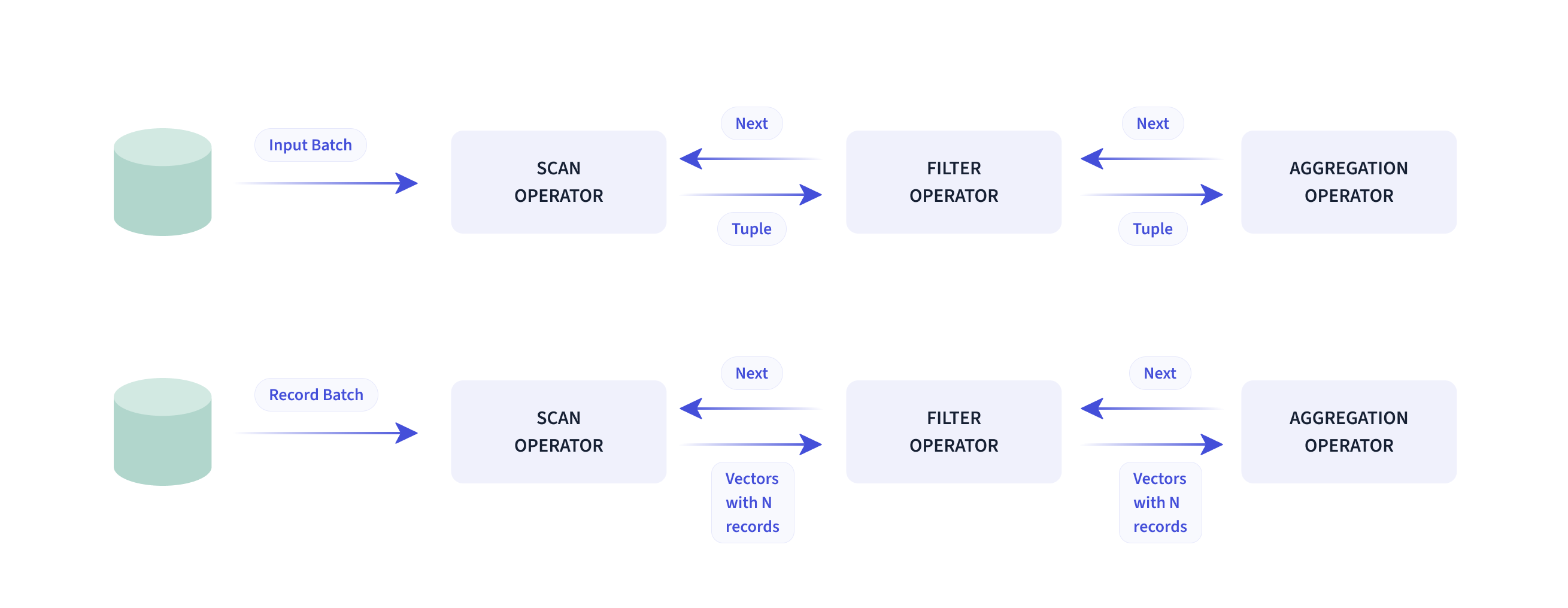 GitHub - apache/doris: Apache Doris is an easy-to-use, high performance and unified analytics 