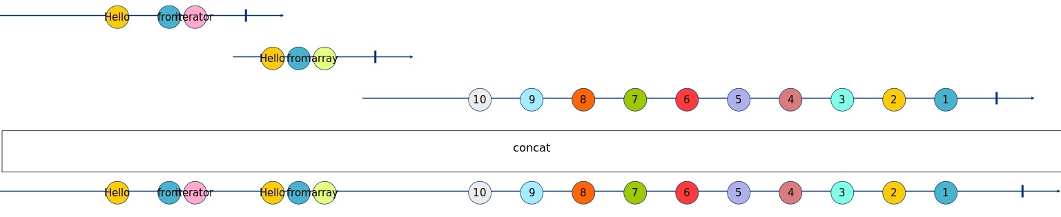 concat Marble Diagram