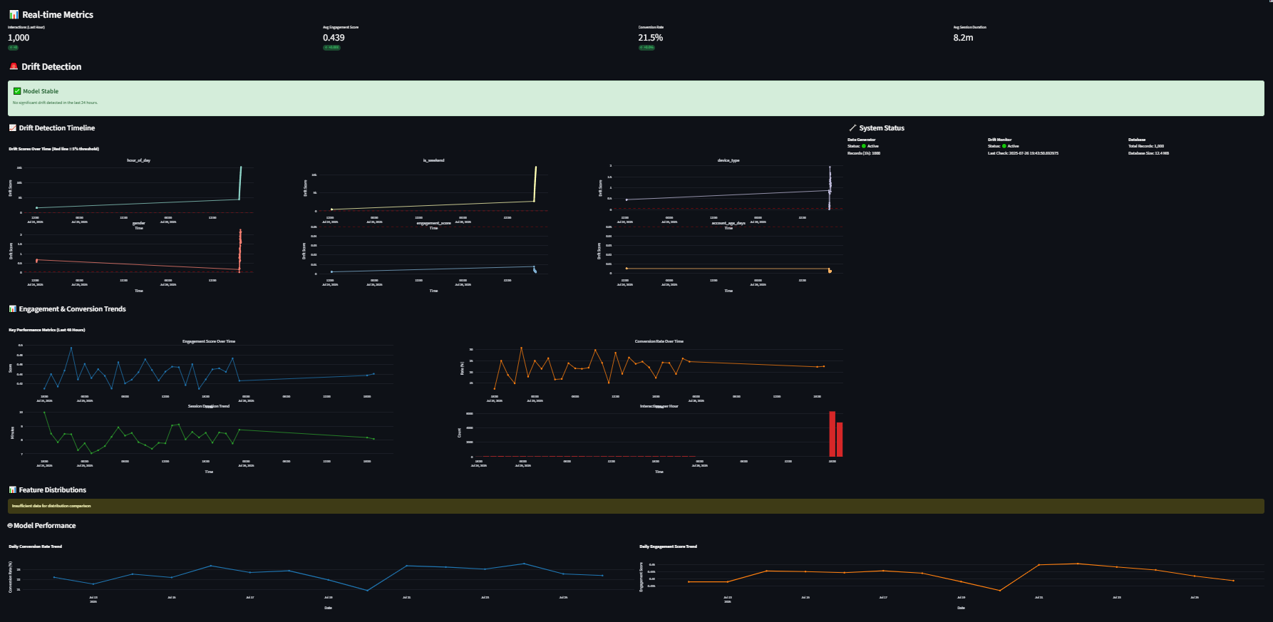 RTML-Dashboard