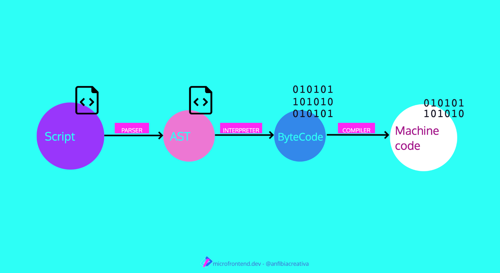 JavaScript execution