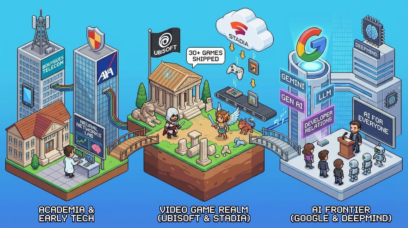 紀堯姆·韋爾納德的職業生涯