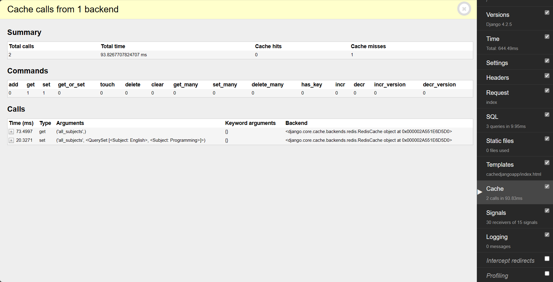 cache panel of django debug toolbar