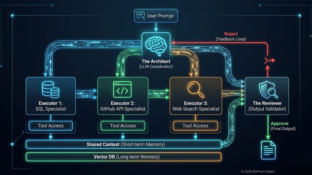 Squad Architecture Diagram