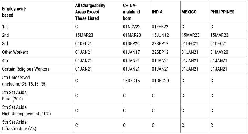 AWS Console showing DynamoDB performance for my table