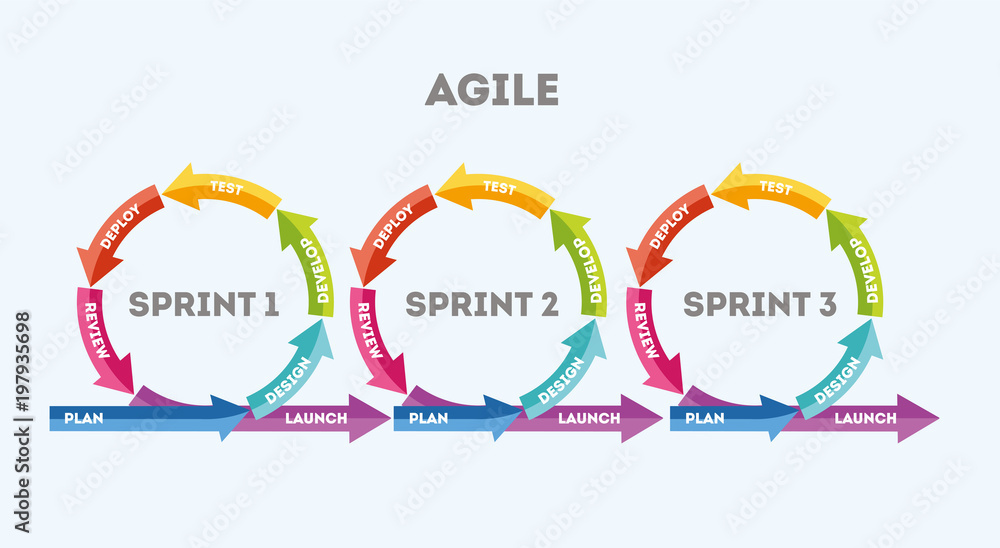 Agile Sprints